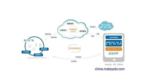 顺德如何通过企业app软件定制开发提升竞争力和效率