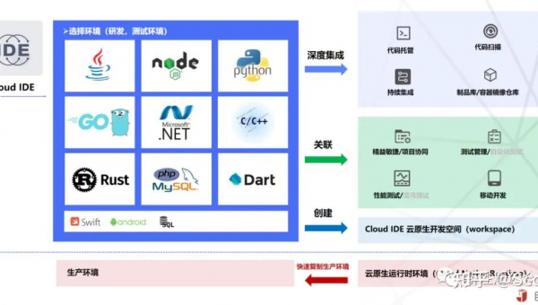 顺德如何选择软件制作开发公司以实现数字化转型